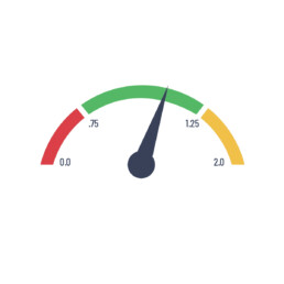 The Commercial Ratio measures productivity.