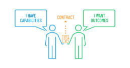 B2B revenue is the result of contracts between sellers and buyers.