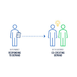 Go to customer shifts B2Bs from go to market activities to co-creating demand with customers.