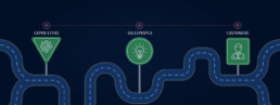 Routes to Value Webinar: Enable Your Customers to Buy Complex Solutions