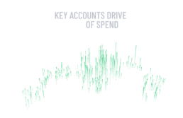 20 percent of key accounts drive 80 percent of spend globally