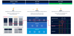 Polaris I/O's Model Map Match approach works backwards from customers.