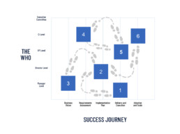 Navigating B2B agreement networks is non-linear customer journey.