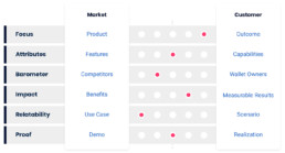 Productitis diagnostic tool evaluates commercial systems.