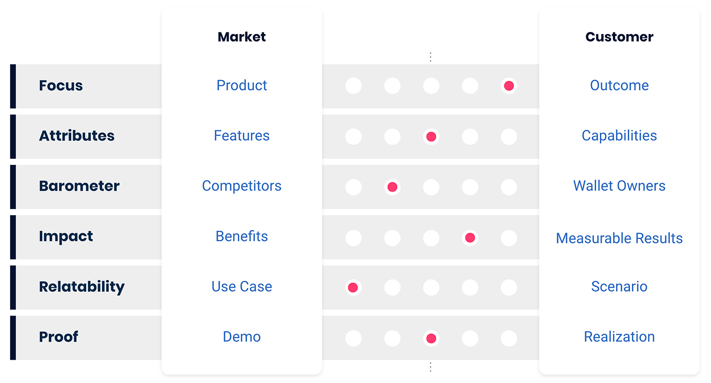 Productitis diagnostic tool evaluates commercial systems.