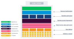 Identify buyer roles and interest areas to navigate agreement networks.