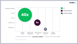 Navigating agreement networks to help executive buyers envision outcomes unlocks enterprise accounts value.