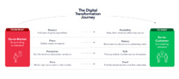 The Digital Transformation Journey