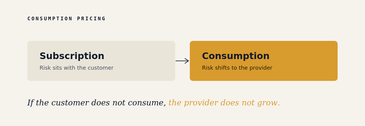 Risk Shift Diagram
