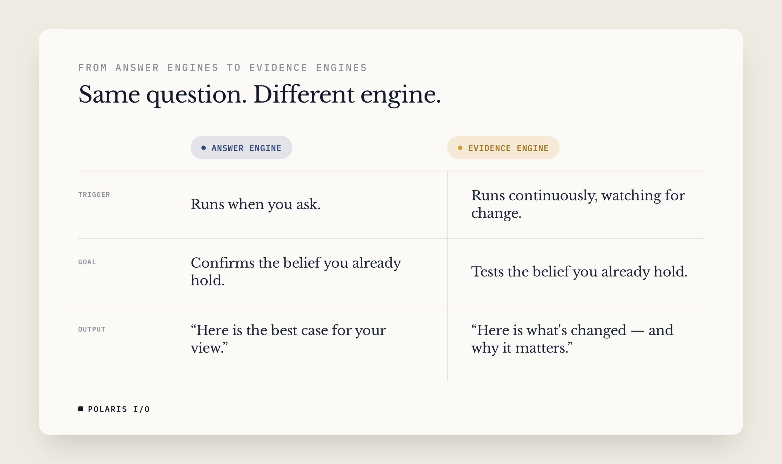 Evidence Engine
