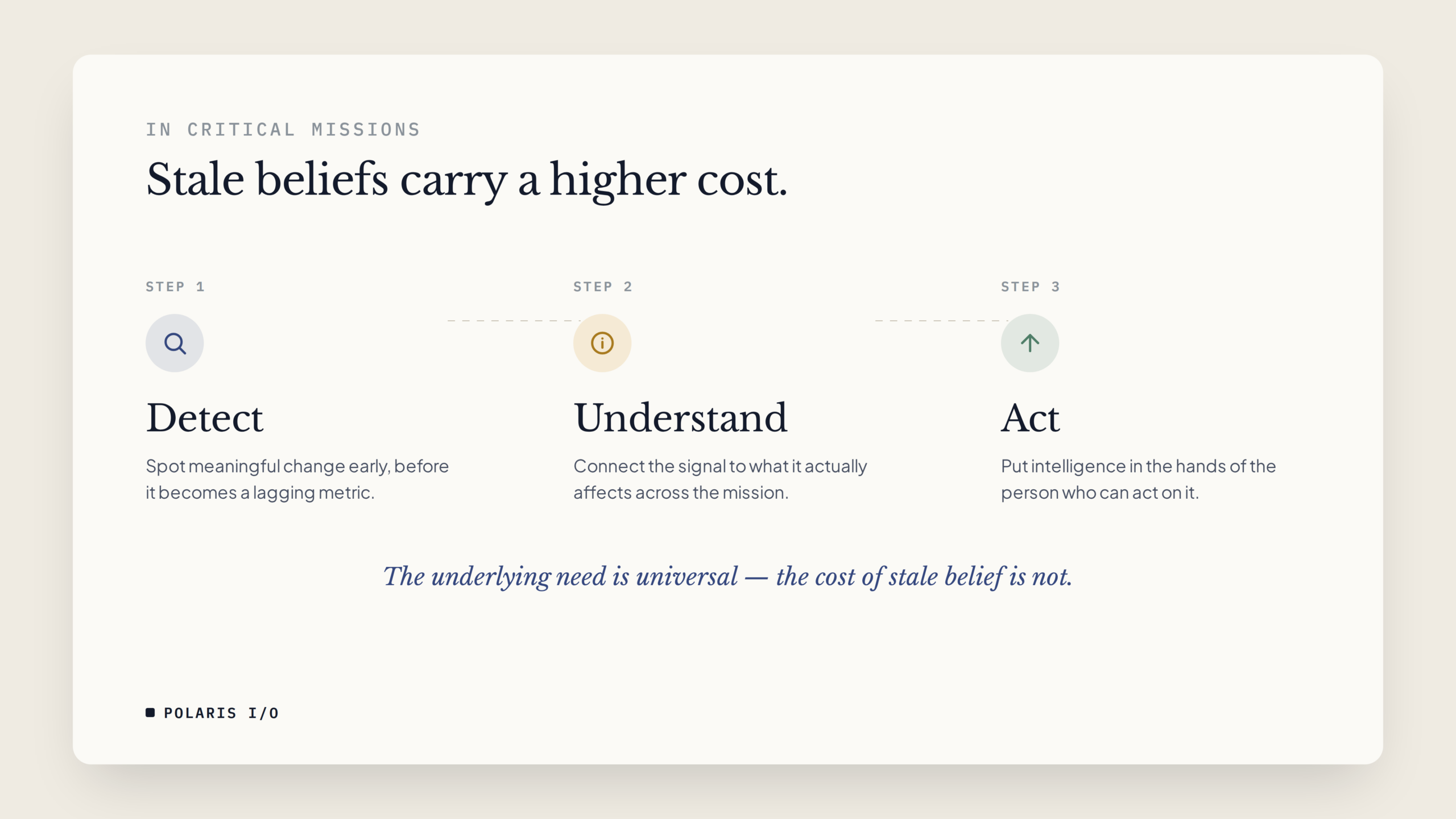 Detect Understand Act