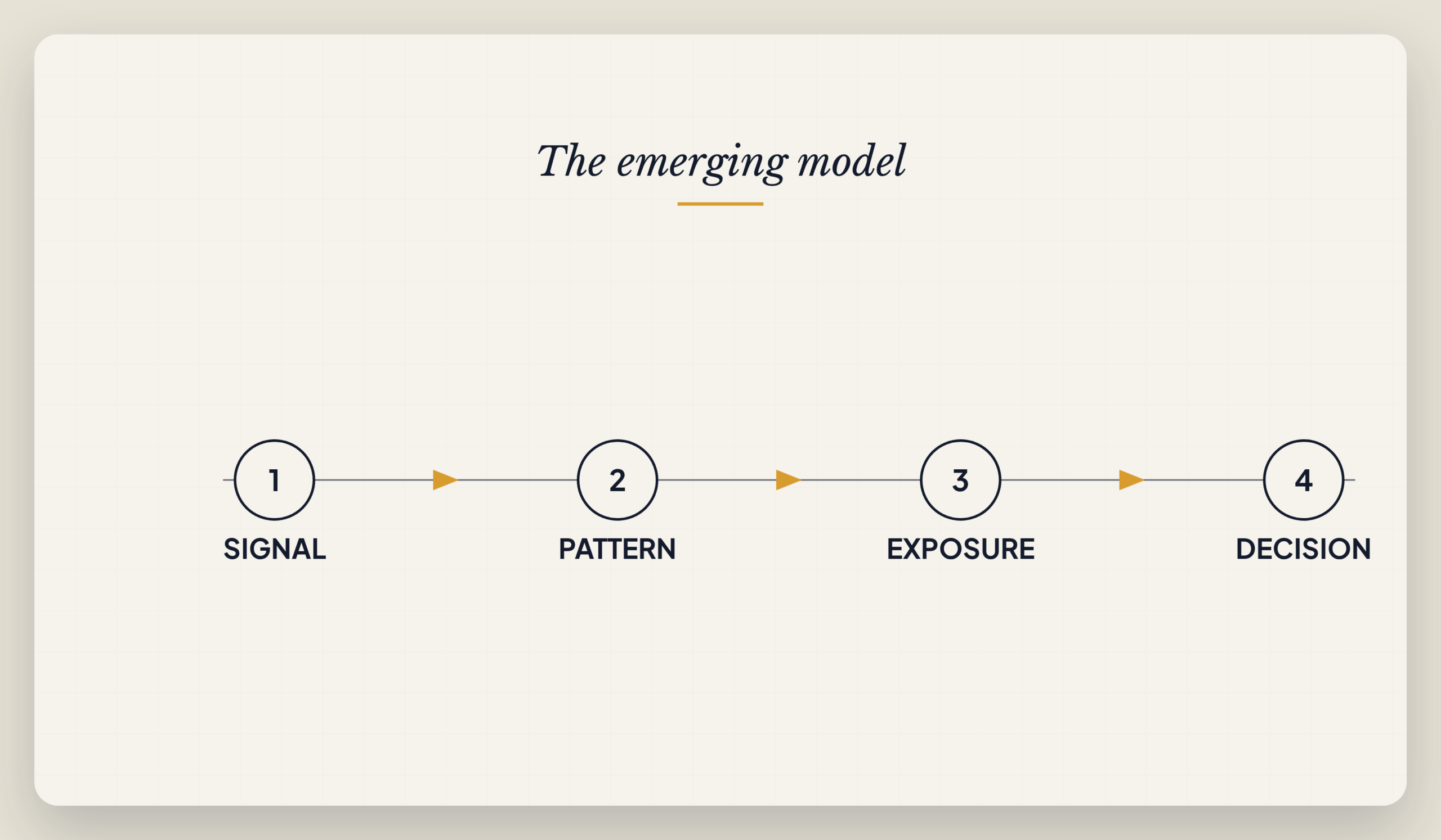The Emerging Model
