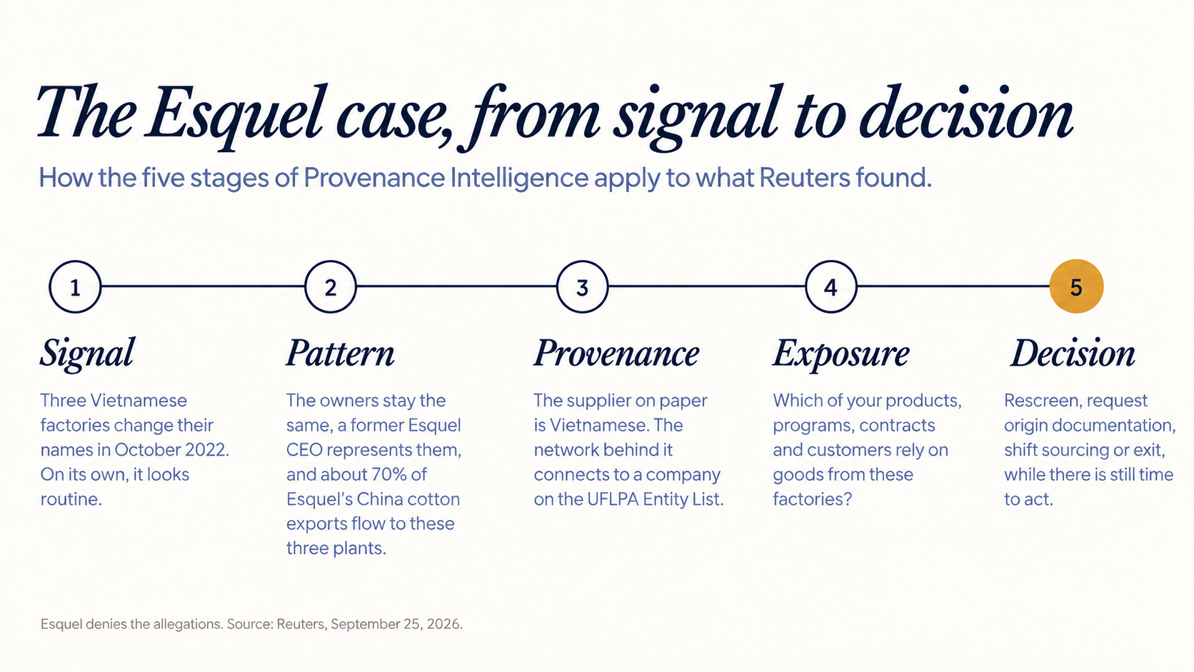 The esquel case