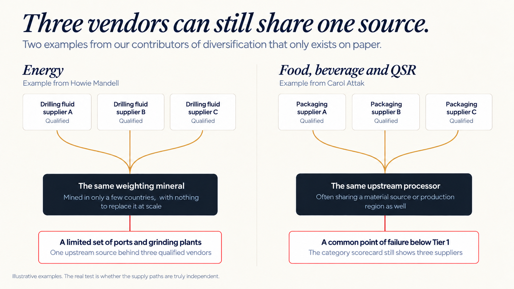 Three vendors can still share one source