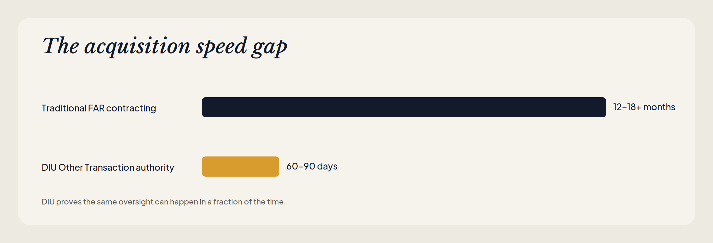 acquisition speed gap