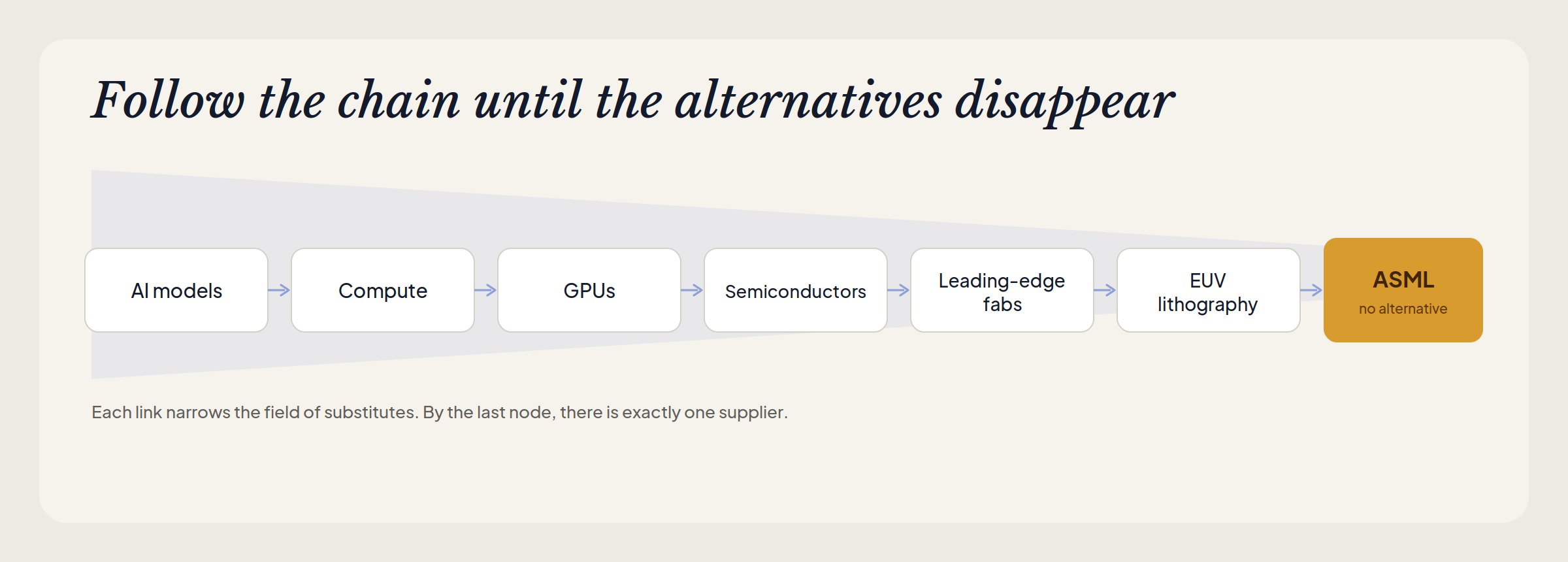dependency chain hero