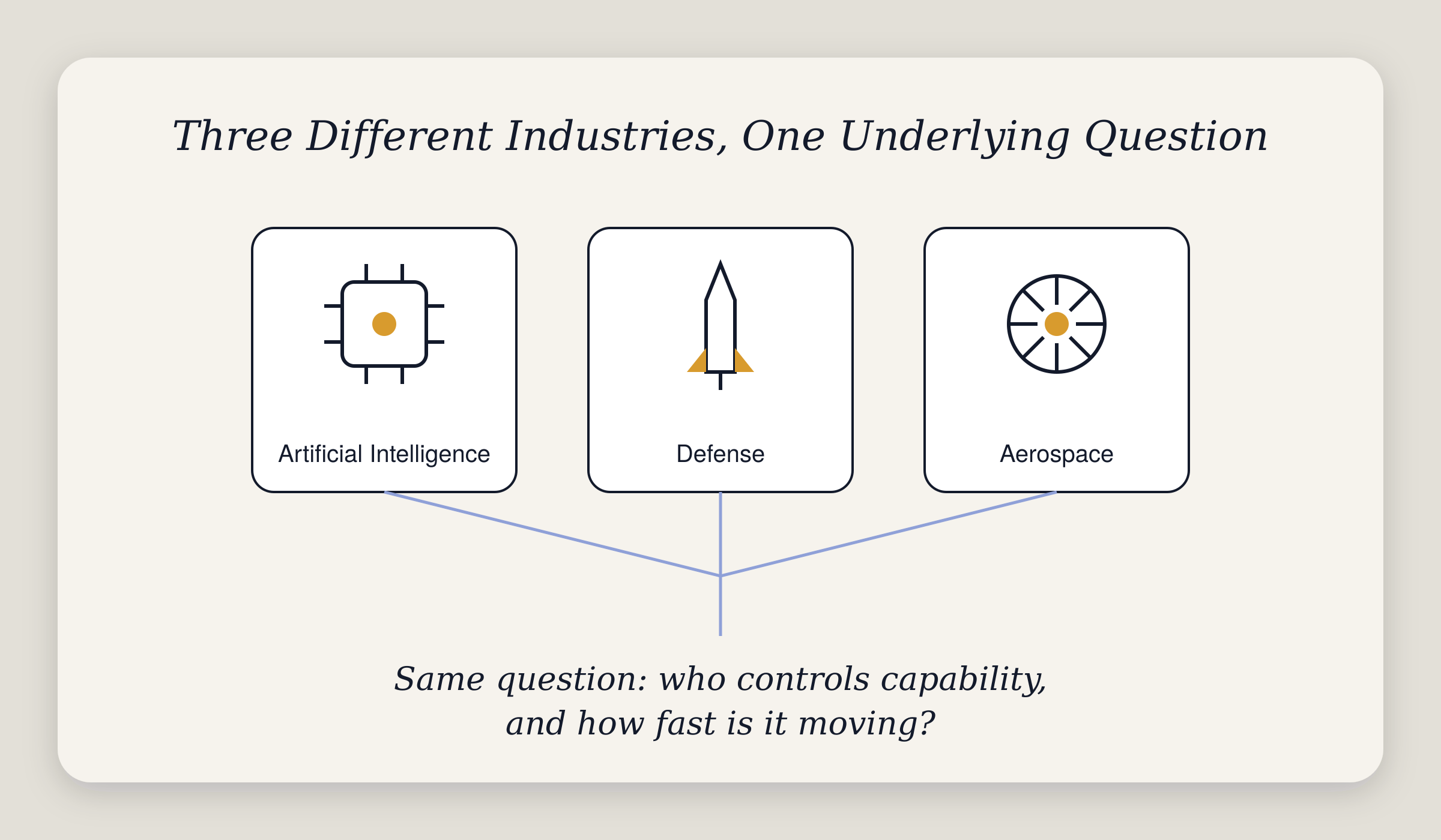 Three different industries