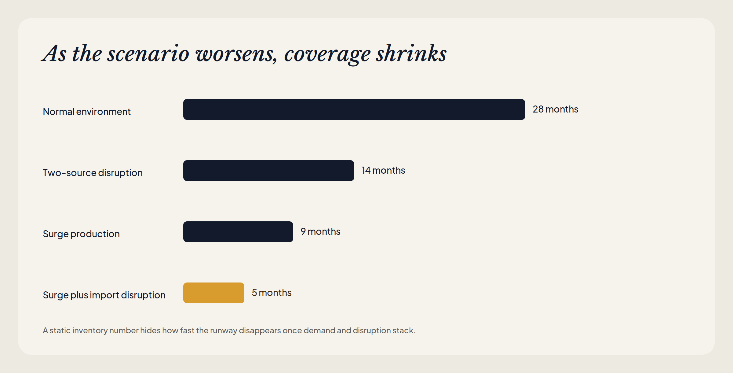 mission coverage scenarios