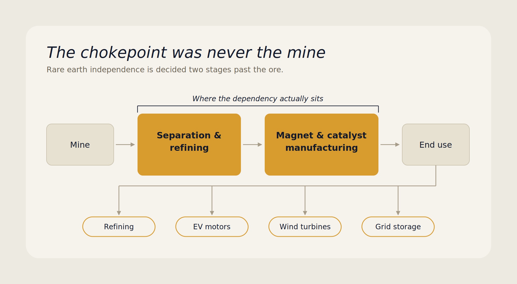 rare earth chokepoint