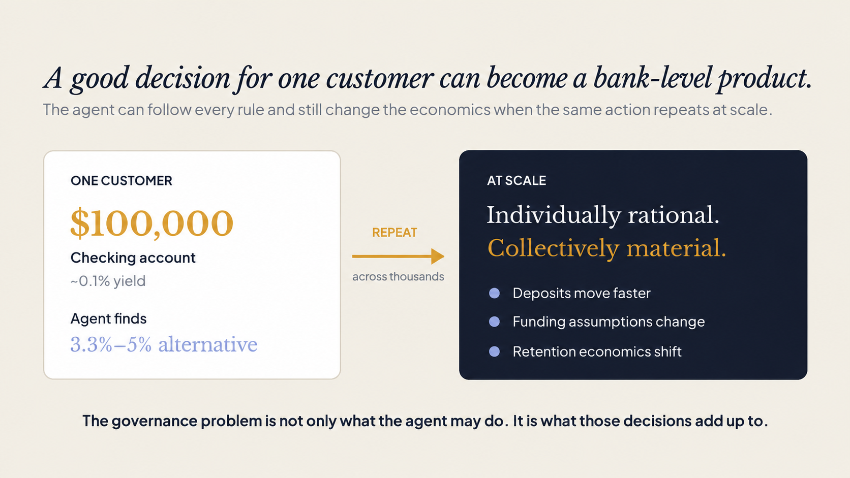 A good decision for one customer