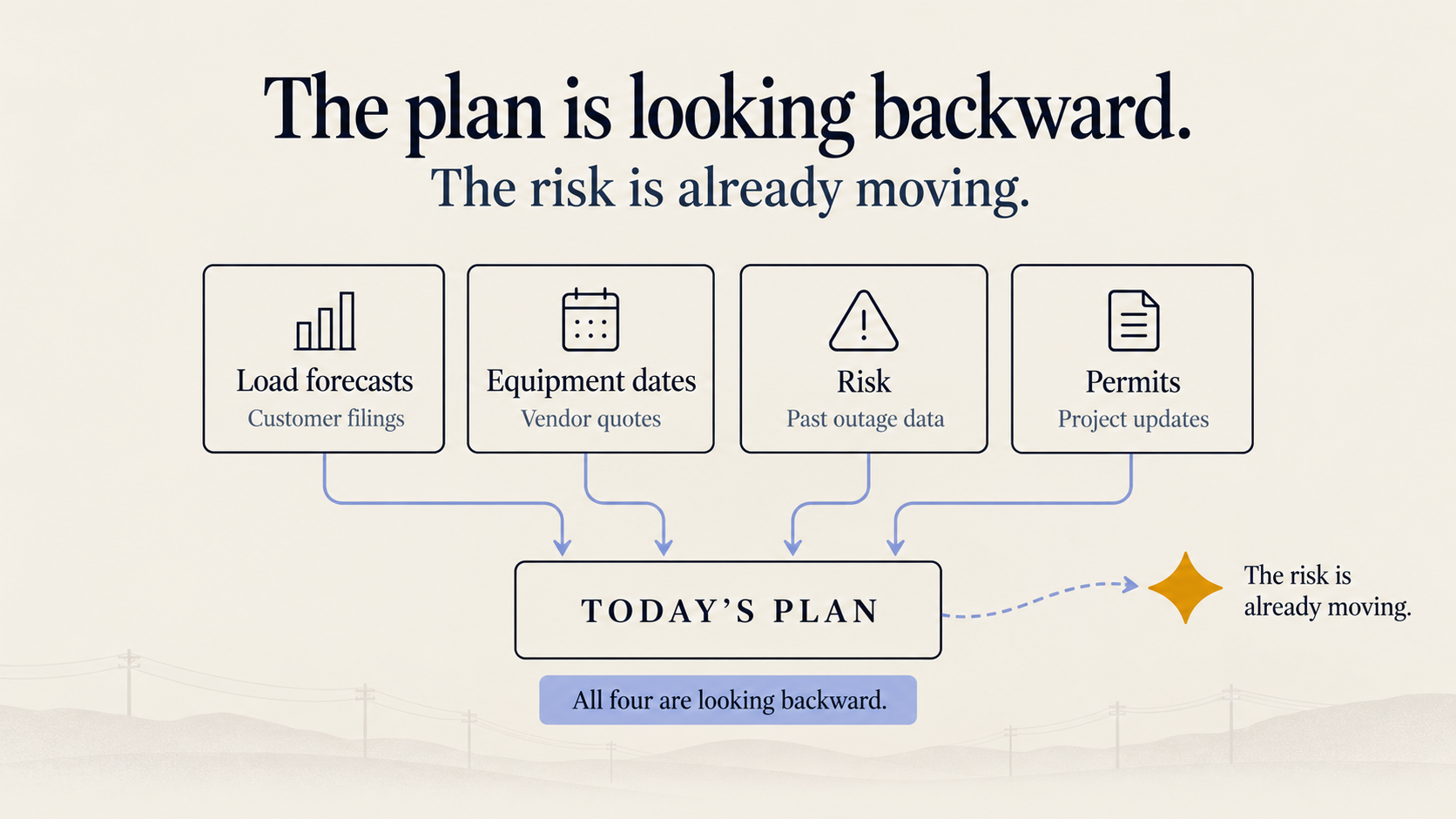 Theplan is looking backward