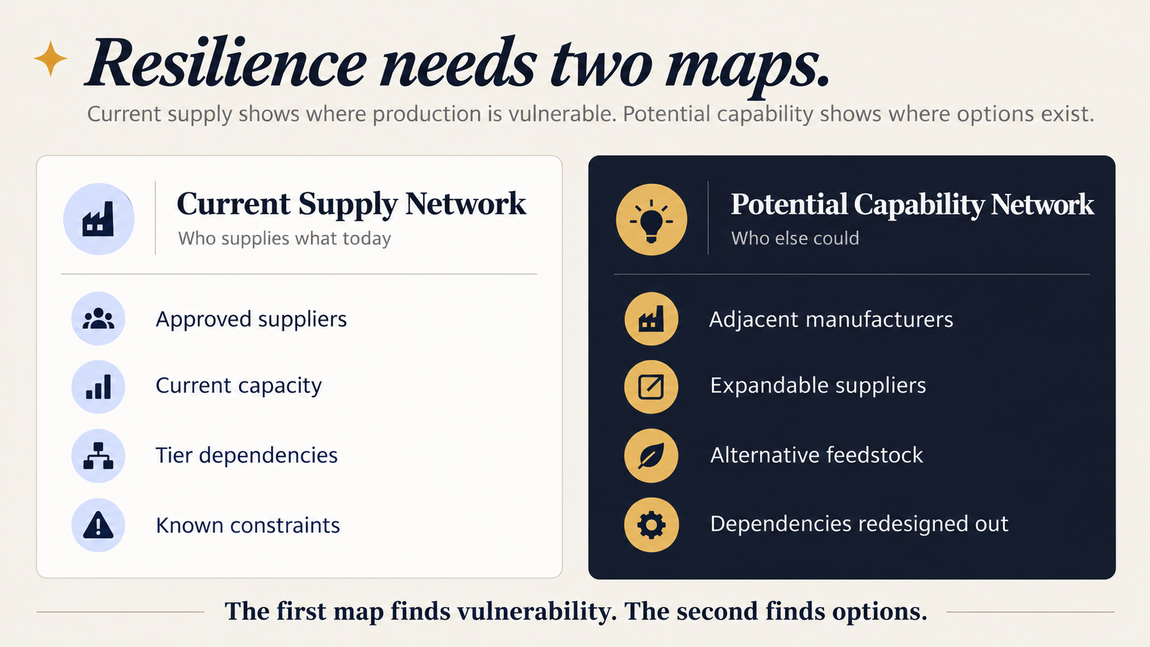 Resilience needs two maps