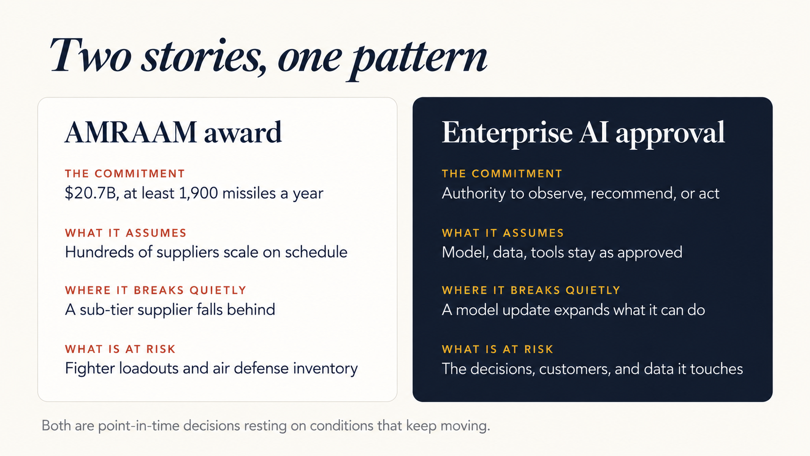 2 stories 1 pattern