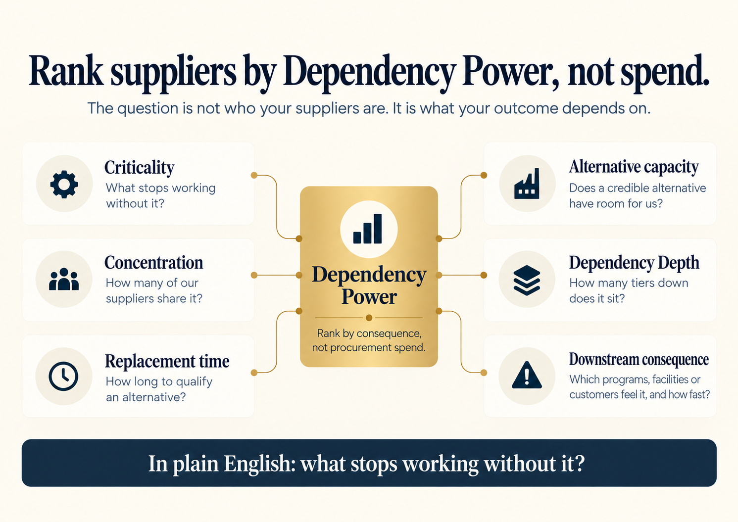 dependency power