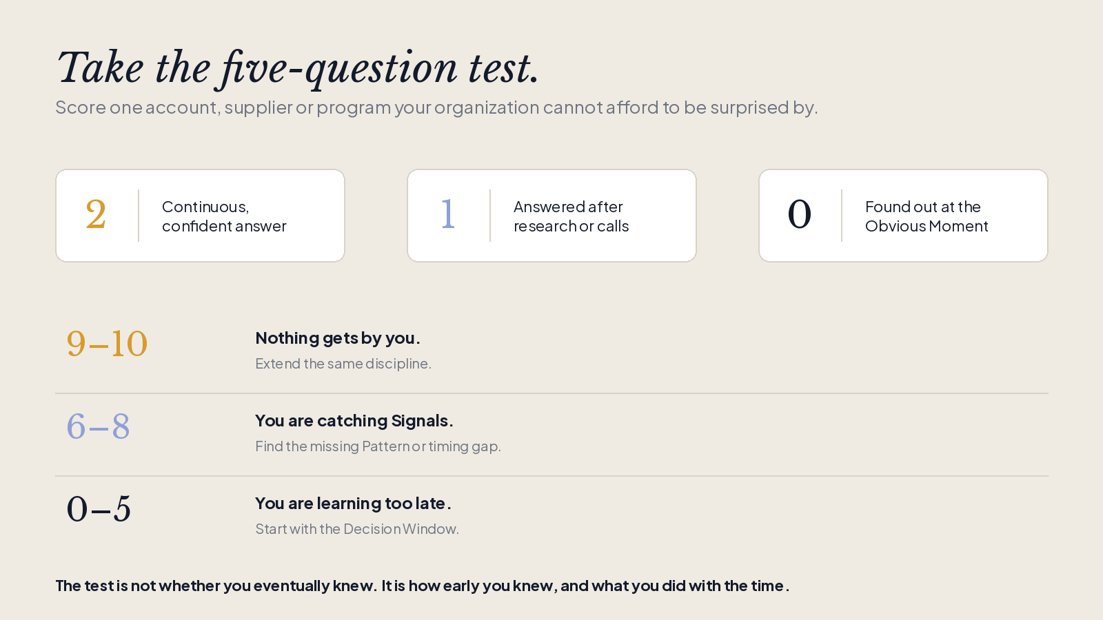self test