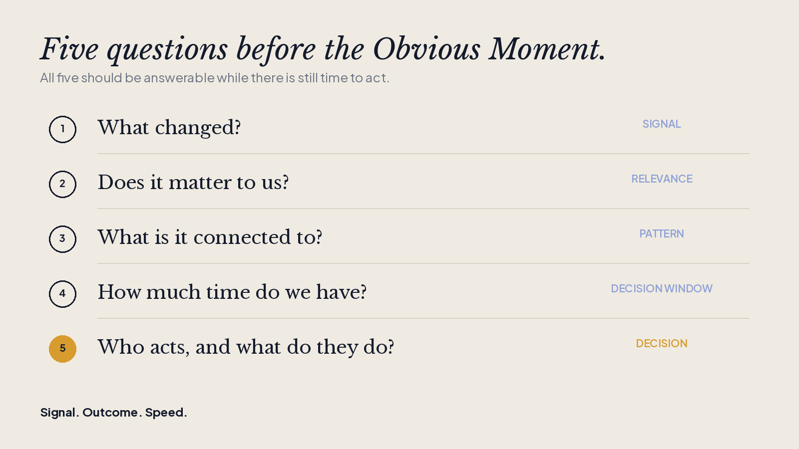 5 questions at a glance