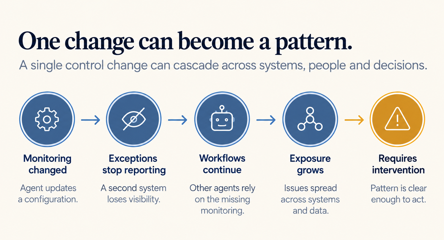 one change can become a pattern