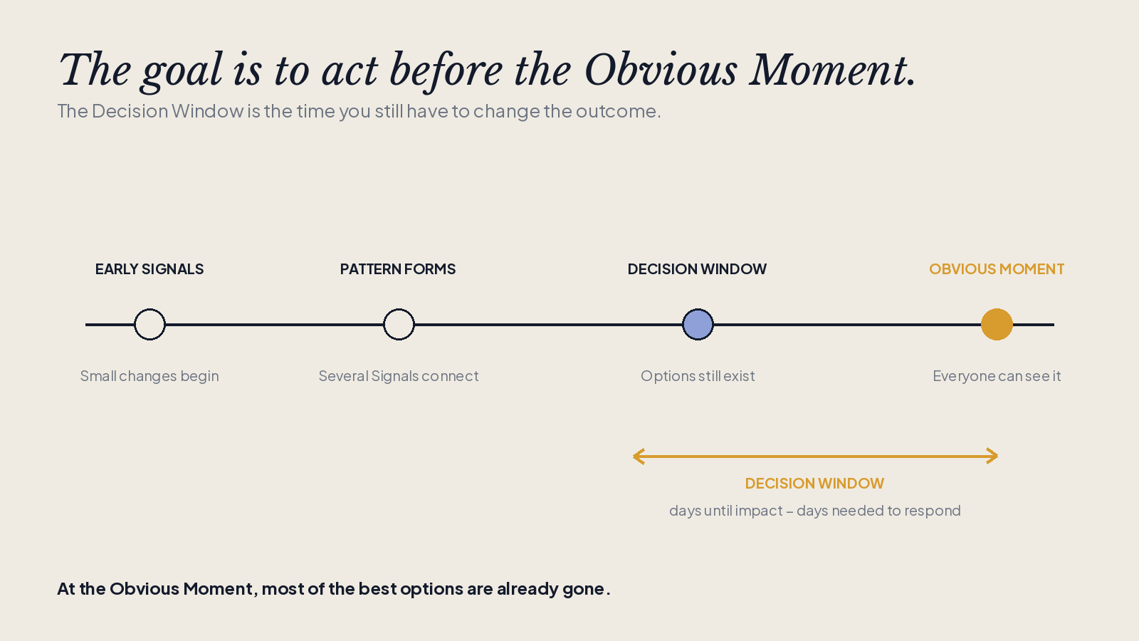 Decision window