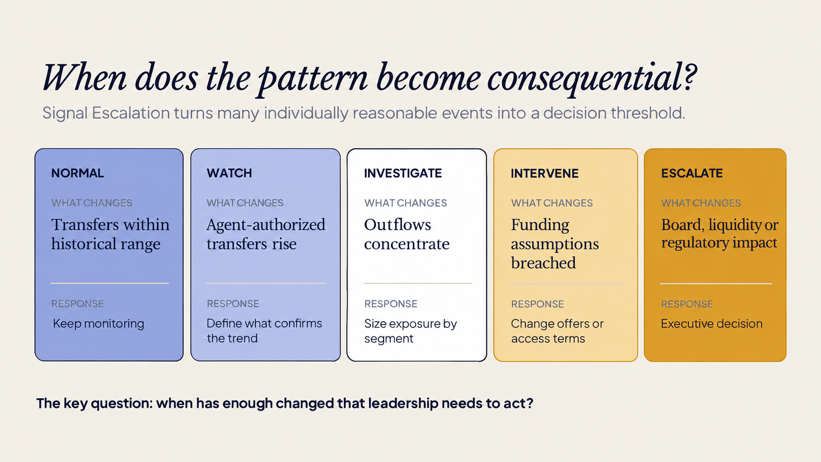when does the pattern become consequential